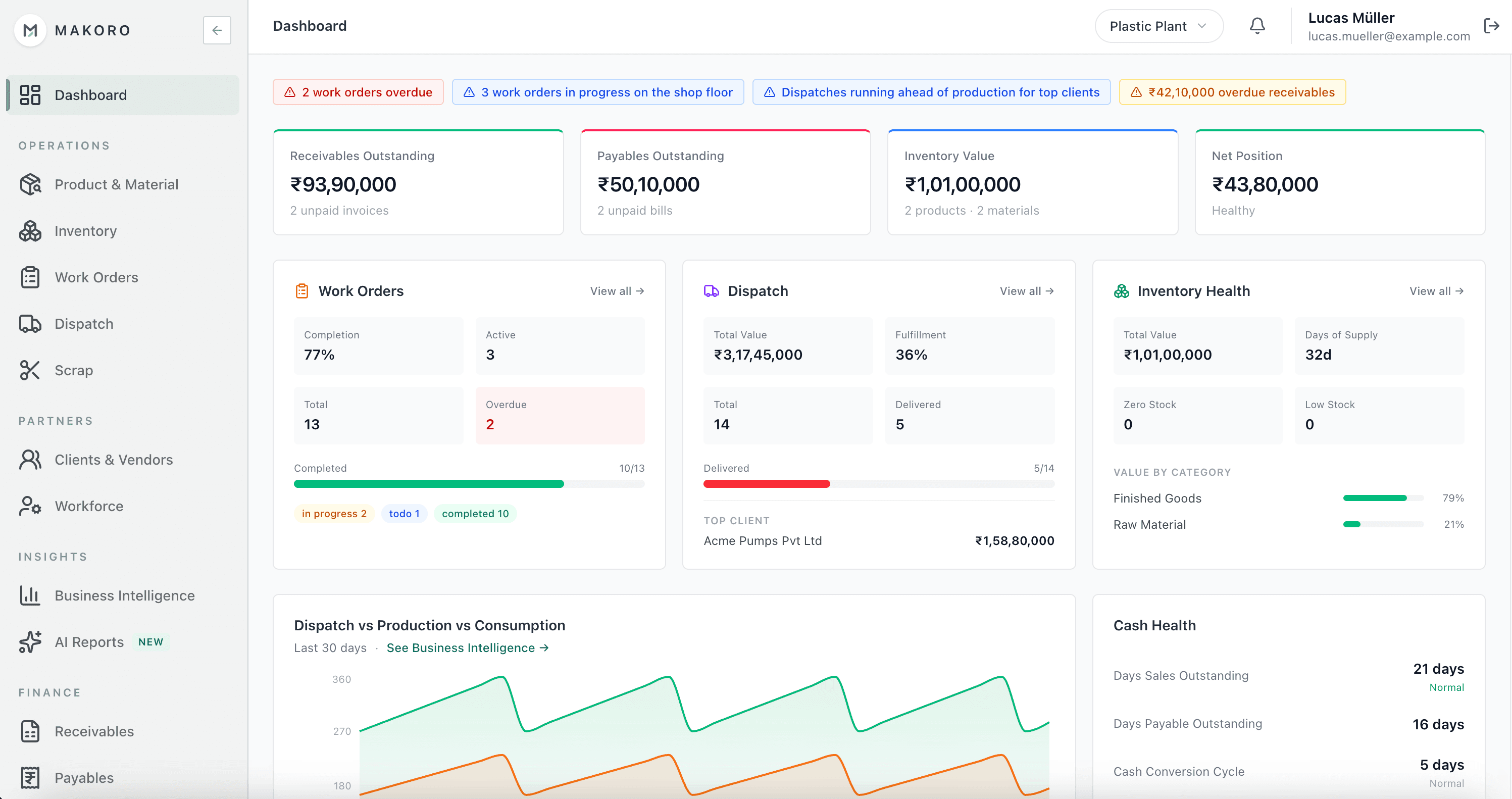Makoro dashboard — KPIs, receivables, payables, inventory