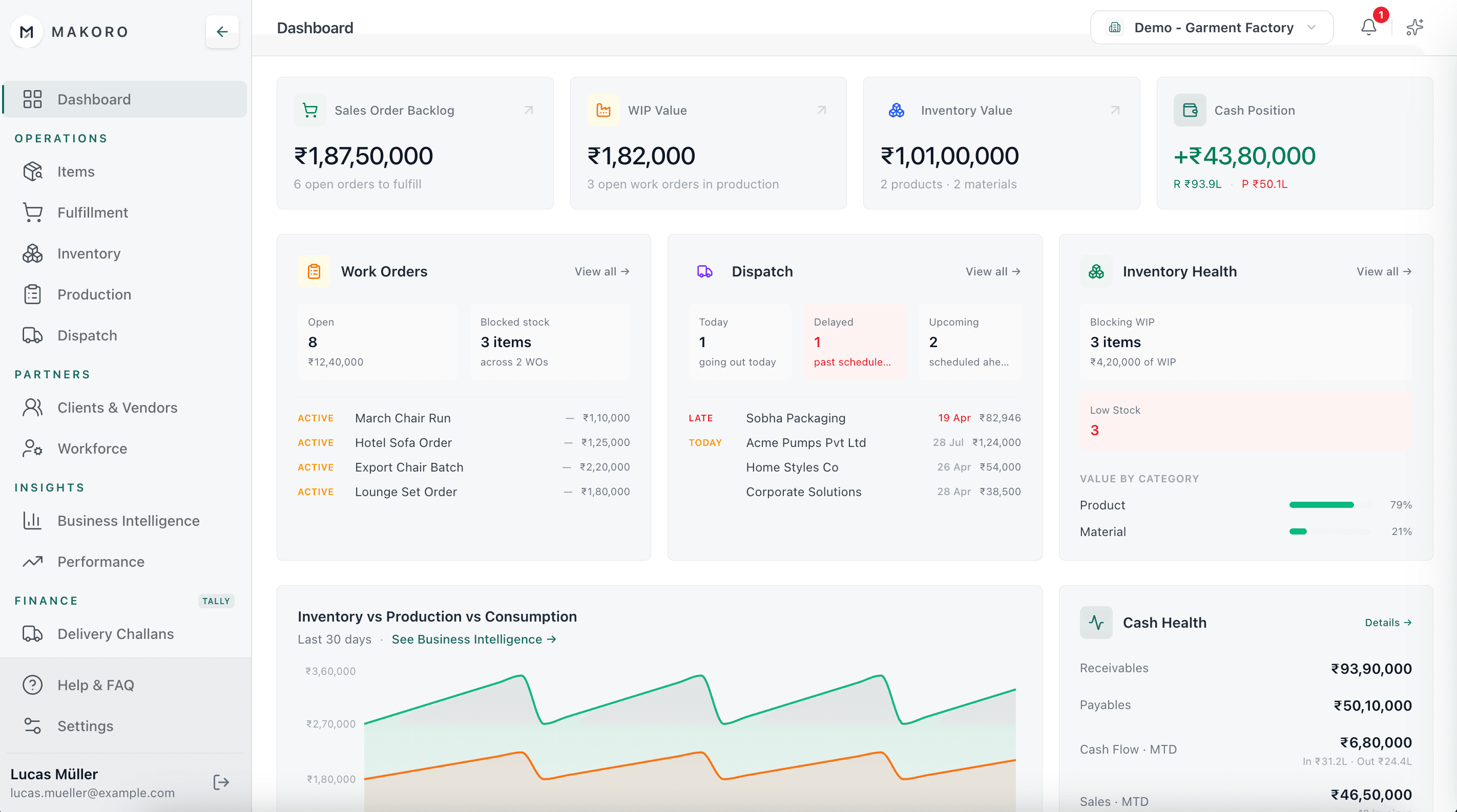 Makoro dashboard — KPIs, work orders, dispatch, inventory health and cash
