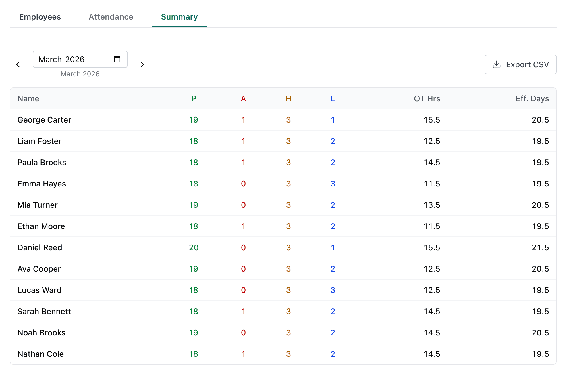 Workforce interface